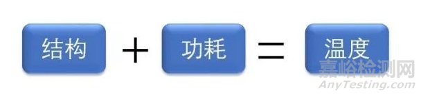 決定手機表面溫度的因素有哪些？