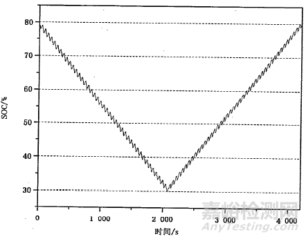 我國現(xiàn)有動(dòng)力電池國家標(biāo)準(zhǔn)解讀