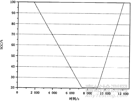 我國現(xiàn)有動(dòng)力電池國家標(biāo)準(zhǔn)解讀