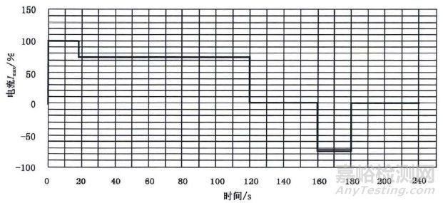 我國現(xiàn)有動(dòng)力電池國家標(biāo)準(zhǔn)解讀