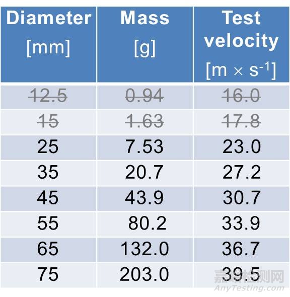 光伏組件最新標(biāo)準(zhǔn)IEC61215檢測要求解讀