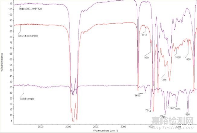 某風(fēng)機主齒輪箱潤滑油乳化原因分析