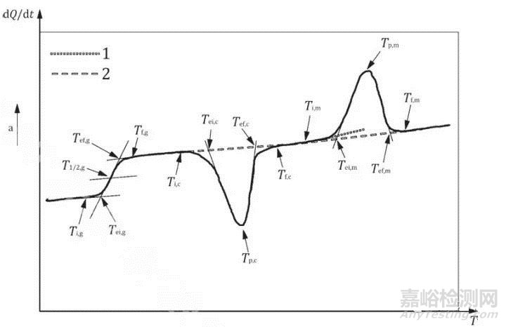 車用非金屬材料熱性能測(cè)試方法