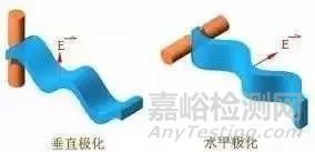 測(cè)試輻射時(shí)，為什么大部分情況都是垂直高于水平呢？