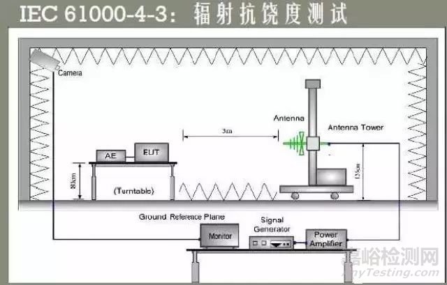 測(cè)試輻射時(shí)，為什么大部分情況都是垂直高于水平呢？