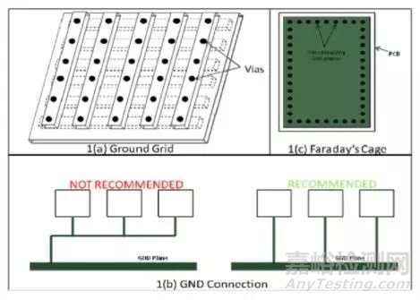 10條EMC設(shè)計建議