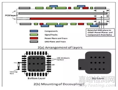 10條EMC設(shè)計建議