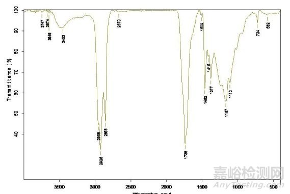 【潤滑案例】某化工廠螺桿空壓機混油事故
