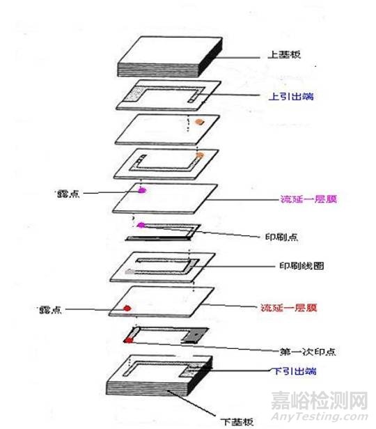 電感的失效分析