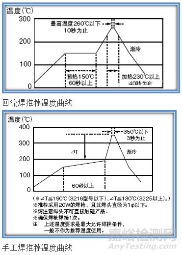 電感的失效分析