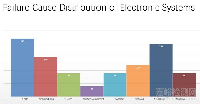 可靠性預(yù)計