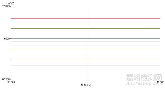 某軍用觸摸顯示屏可靠性鑒定驗收試驗案例