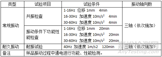 某軍用觸摸顯示屏可靠性鑒定驗收試驗案例