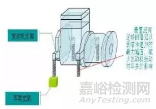 電動(dòng)汽車噪音處理思路和方法