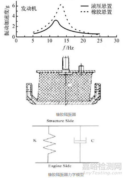 電動(dòng)汽車噪音處理思路和方法