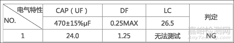 電解電容失效退化機(jī)理分析