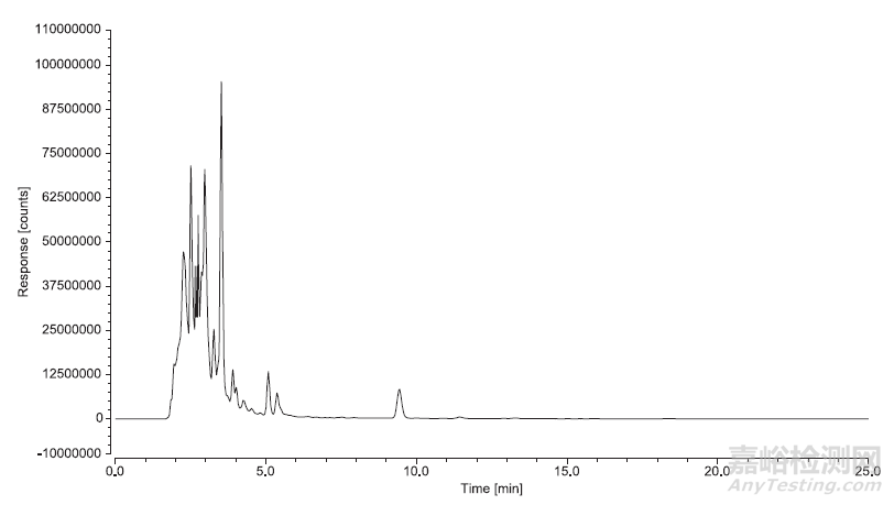 紅酒和咖啡粉中赭曲霉毒素A 的檢測(cè) GB 5009.96-2016 第二法（SPE 小柱法）