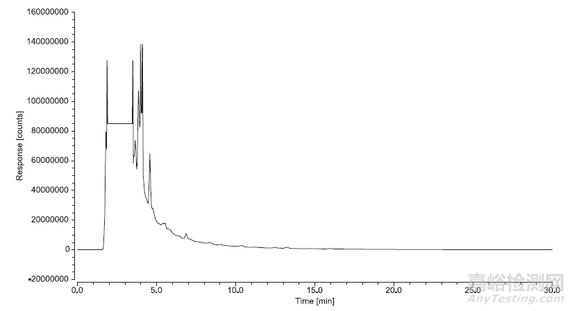 紅酒和咖啡粉中赭曲霉毒素A 的檢測(cè) GB 5009.96-2016 第二法（SPE 小柱法）