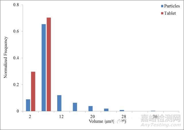 同步輻射光源成像解決固體制劑內(nèi)藥物粒徑及其分布的測(cè)定難題