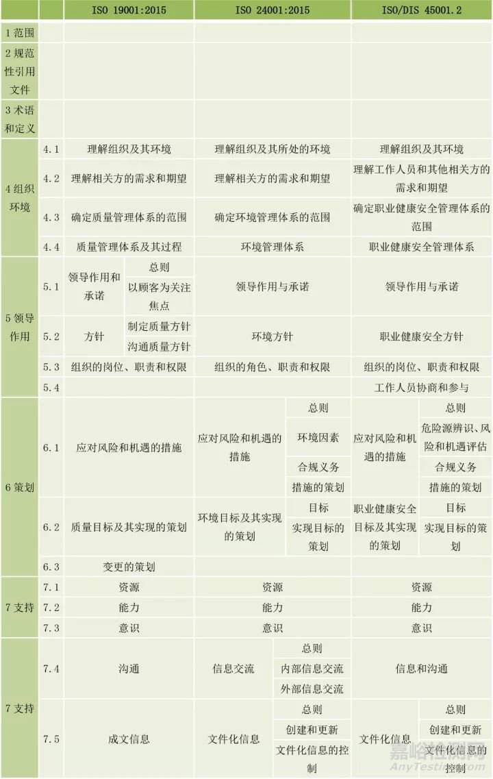 ISO 45001與OHSAS 18001的區(qū)別