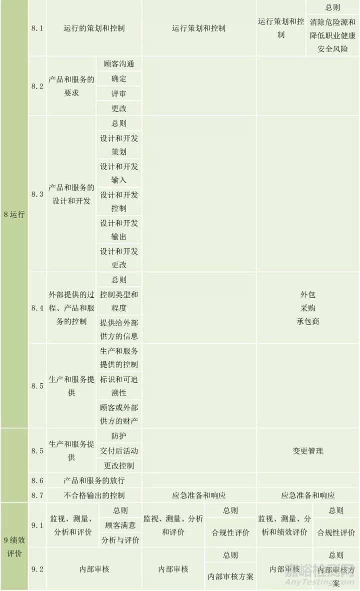 ISO 45001與OHSAS 18001的區(qū)別