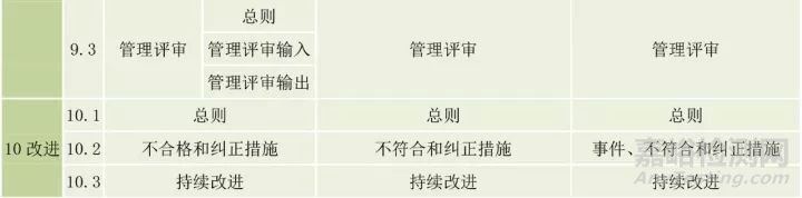 ISO 45001與OHSAS 18001的區(qū)別