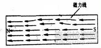 五大常規(guī)無損檢測技術(shù)簡介