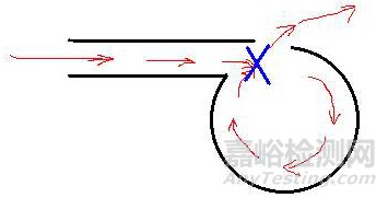 汽車主要噪聲源及減振降噪措施