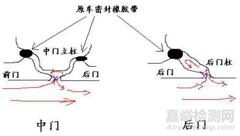 汽車主要噪聲源及減振降噪措施