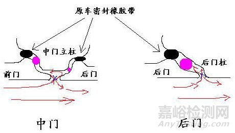 汽車主要噪聲源及減振降噪措施