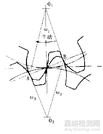 齒輪的振動(dòng)機(jī)理、信號(hào)特征及故障診斷