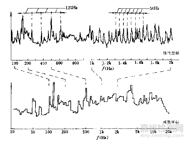 齒輪的振動(dòng)機(jī)理、信號(hào)特征及故障診斷