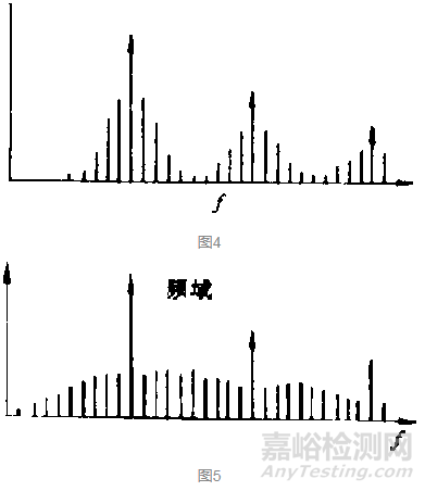 齒輪的振動(dòng)機(jī)理、信號(hào)特征及故障診斷