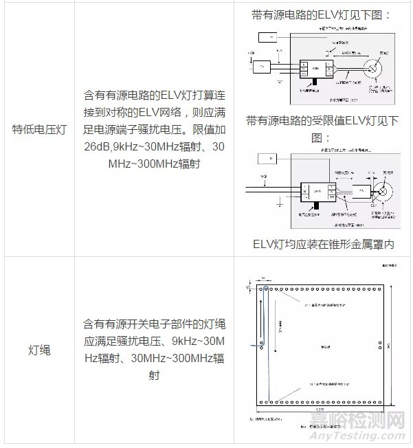 GB/T17743-2017《電氣照明和類(lèi)似設(shè)備的無(wú)線(xiàn)電騷擾特性的限值和測(cè)量方法》2018年7月1日實(shí)施