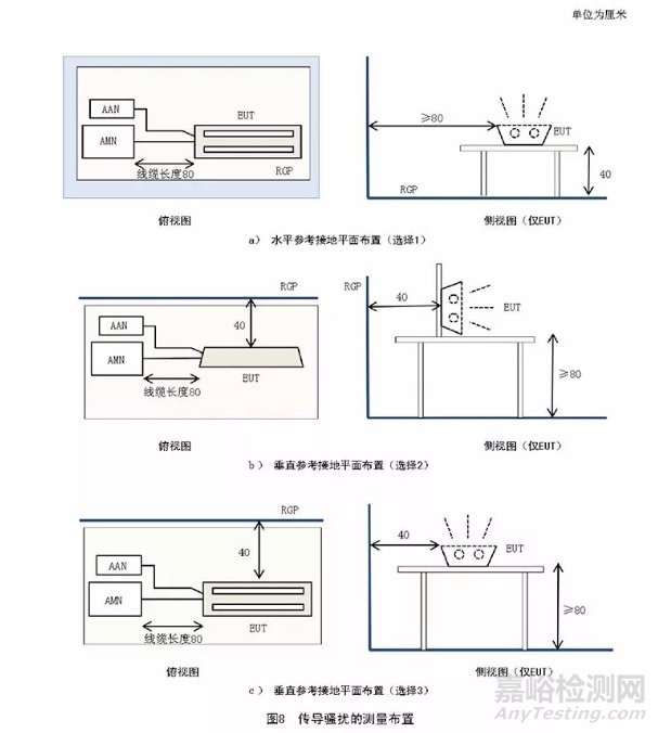 GB/T17743-2017《電氣照明和類(lèi)似設(shè)備的無(wú)線(xiàn)電騷擾特性的限值和測(cè)量方法》2018年7月1日實(shí)施