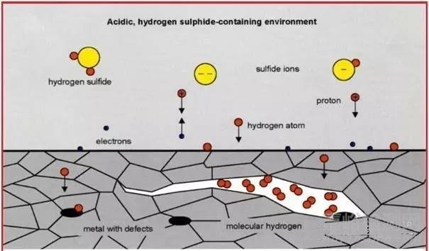 鋼鐵為什么會(huì)發(fā)生氫脆斷裂？