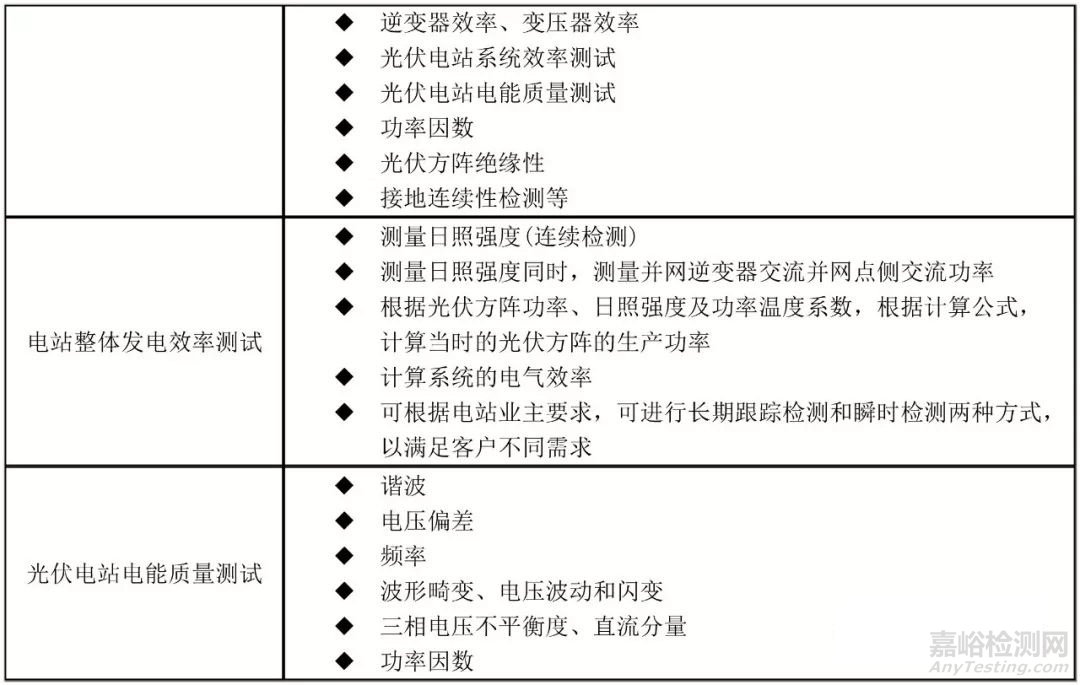 光伏電站檢測項目及檢測標準