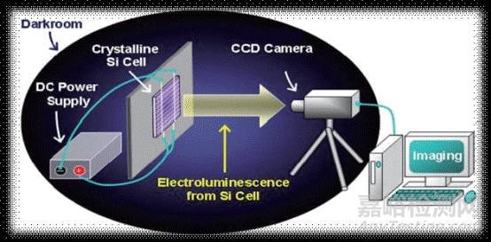 光伏電站檢測電致發(fā)光EL檢測