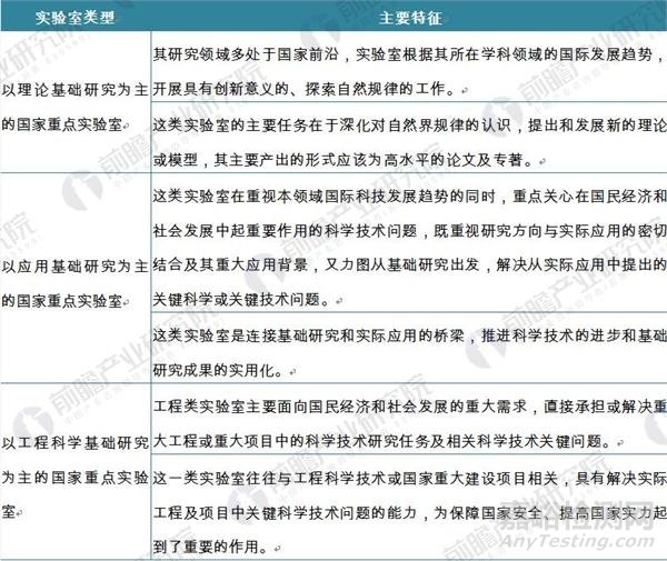 我國國家重點(diǎn)實驗室產(chǎn)業(yè)體系框架現(xiàn)狀分析