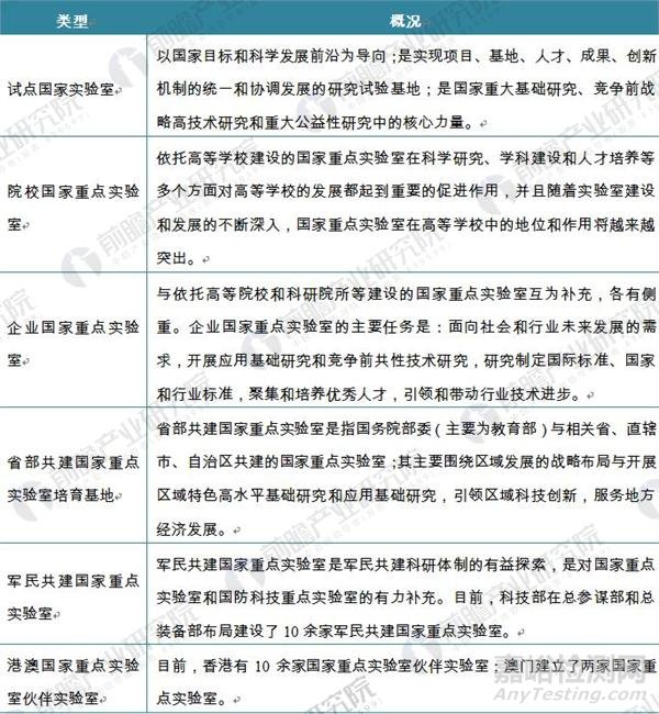 我國國家重點(diǎn)實驗室產(chǎn)業(yè)體系框架現(xiàn)狀分析