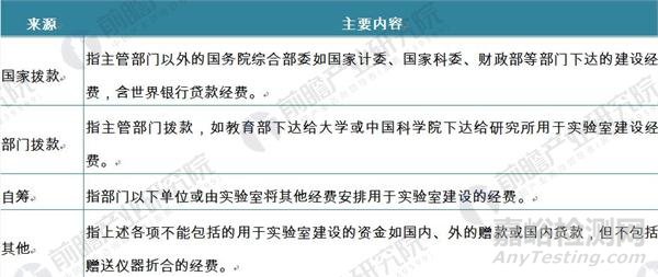 我國國家重點(diǎn)實驗室產(chǎn)業(yè)體系框架現(xiàn)狀分析