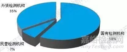 2018年食品安全檢測(cè)行業(yè)競(jìng)爭(zhēng)格局分析