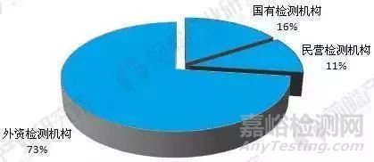 2018年食品安全檢測(cè)行業(yè)競(jìng)爭(zhēng)格局分析