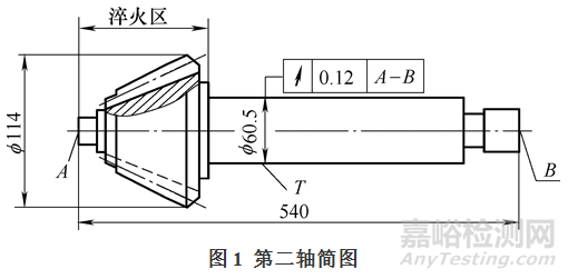 簡化或取消熱處理工序的方法