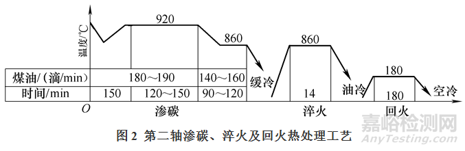 簡化或取消熱處理工序的方法
