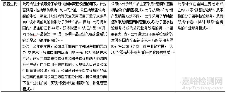 我國IVD行業(yè)16家A股上市公司財務(wù)數(shù)據(jù)及營利模式一覽