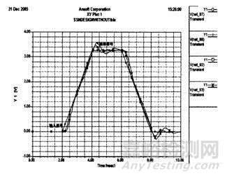 高速PCB中電源完整性的仿真與分析