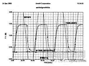高速PCB中電源完整性的仿真與分析