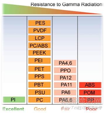 工程塑料的六大性能