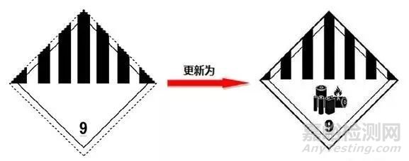 鋰電池產(chǎn)品UN 38.3 第六版和IATA DGR 59th本更新解讀